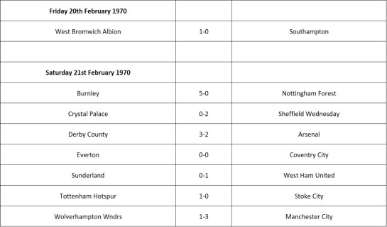 real-results-21-feb-1970